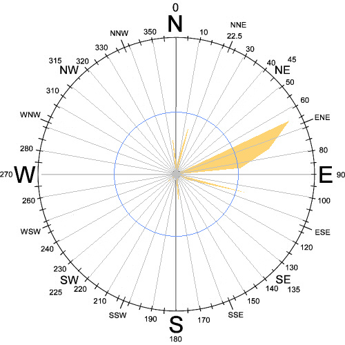 23cm dir