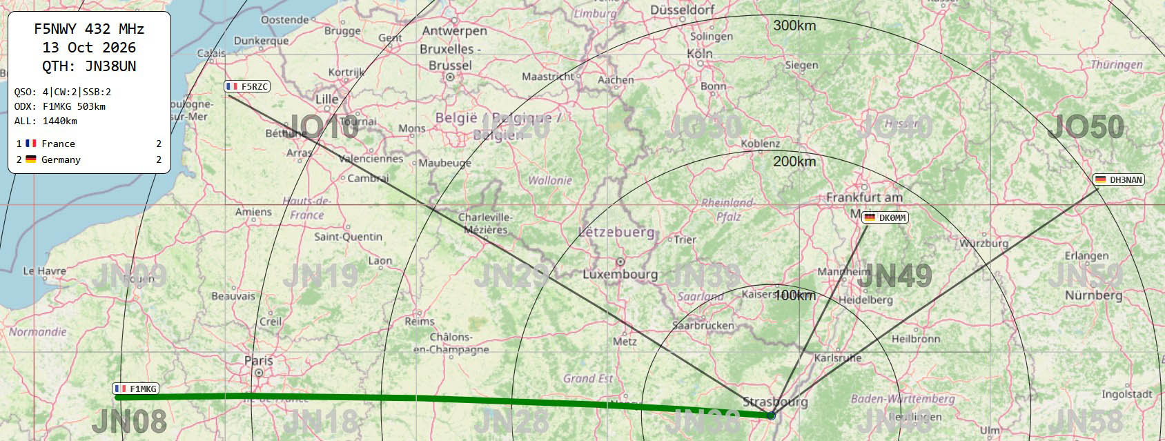 20261013 activites 432MHz