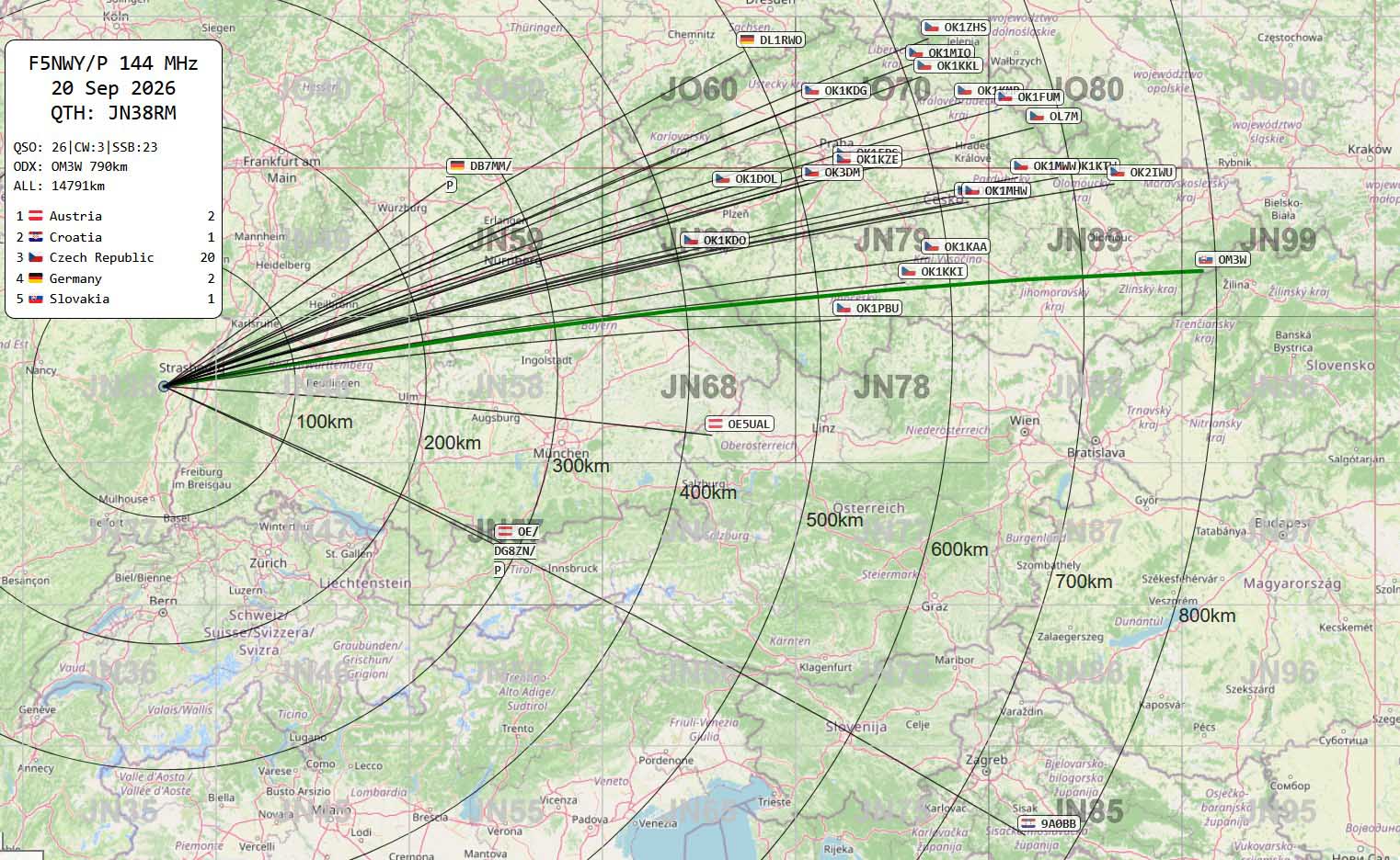 contest OK 144MHz 20 sept 2026