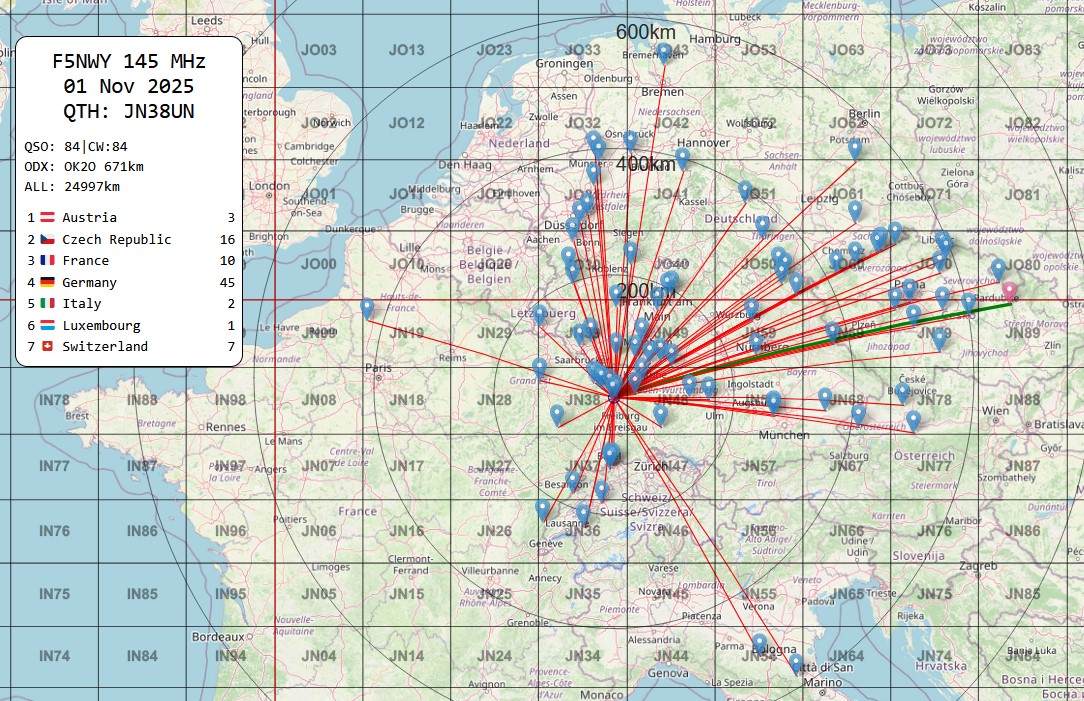 marconi cw 144MHz 2025 bis