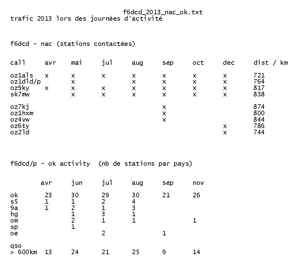 f6dcd 2013 nac ok.txt - Bloc-notes